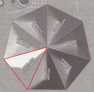 7KR - Sidik Jari Kemenangan