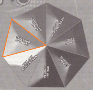 7KR - Sepasang Bidadari